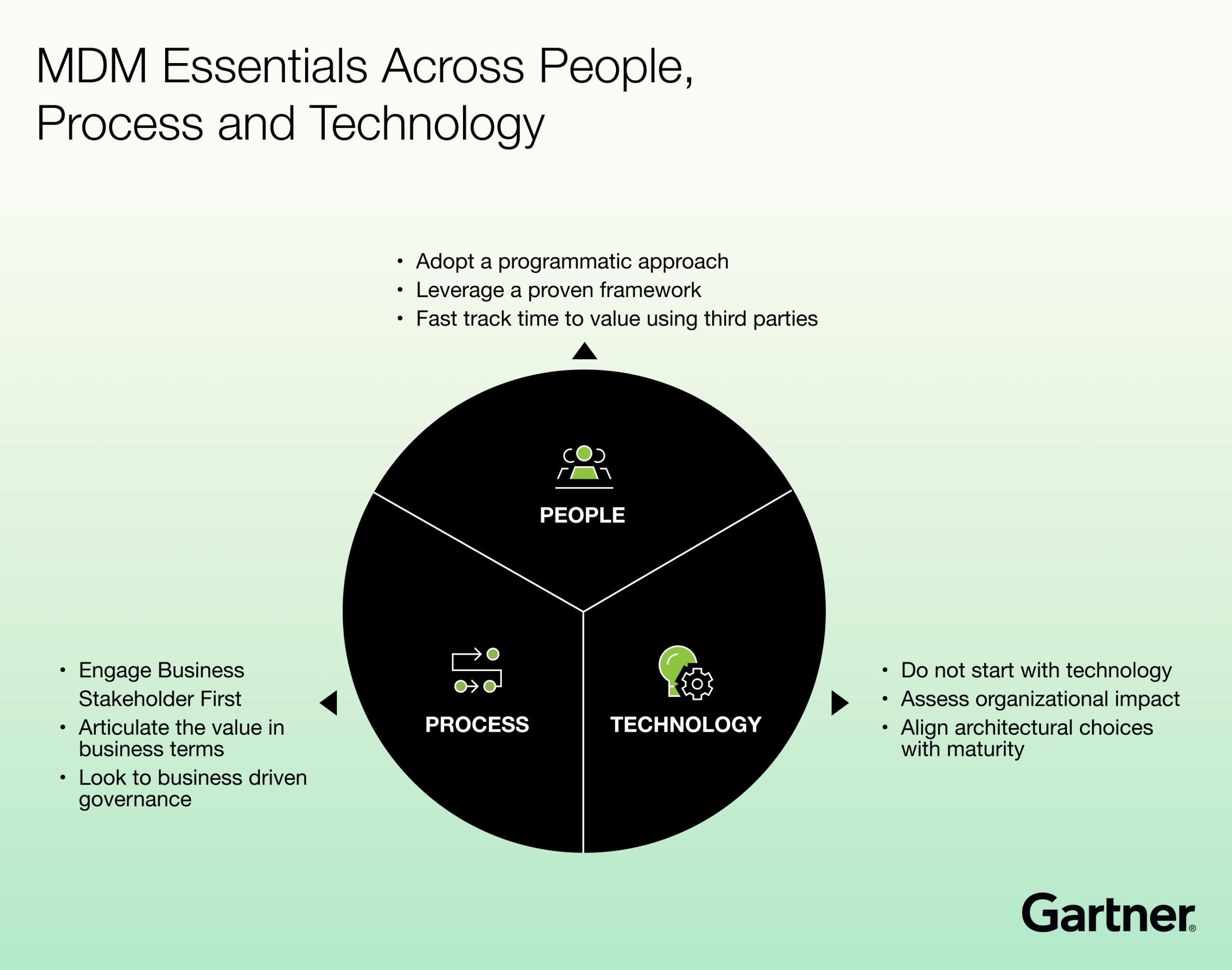 Data Steward Program