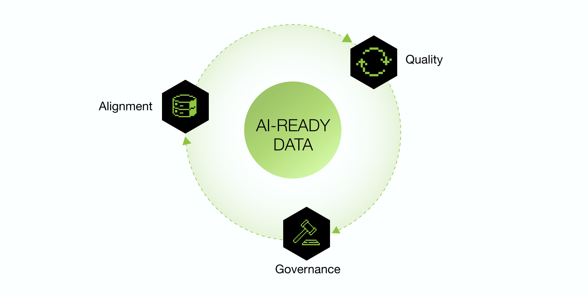 Why Enterprise AI in SAP Depends on Data Governance