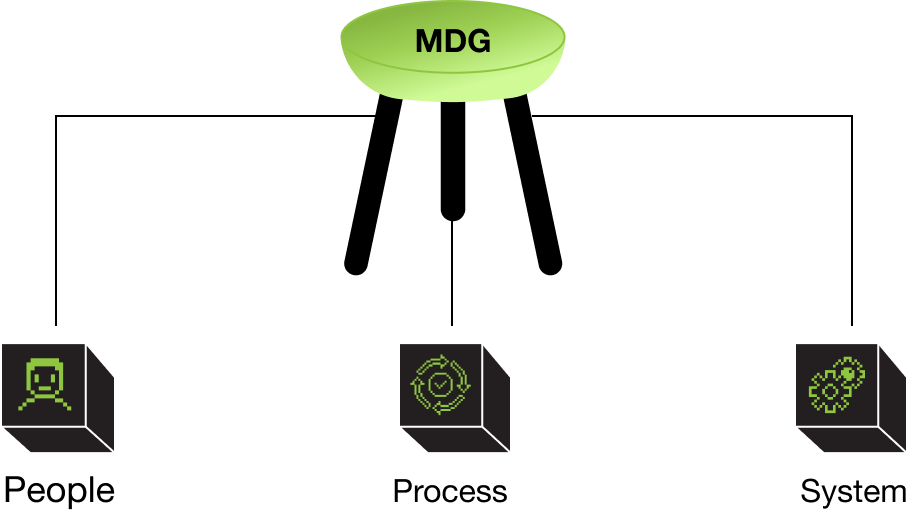 MDM Solution