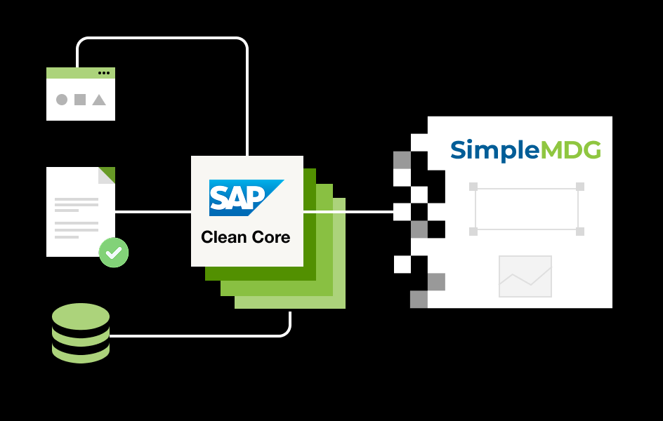 The Hidden Risk in SAP Clean Core: Modern Code Is Only Half the Transformation